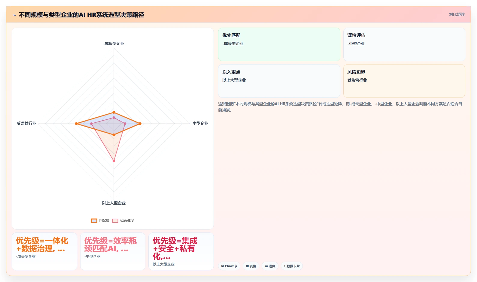 专业机构评测主流AI人力资源系统性能