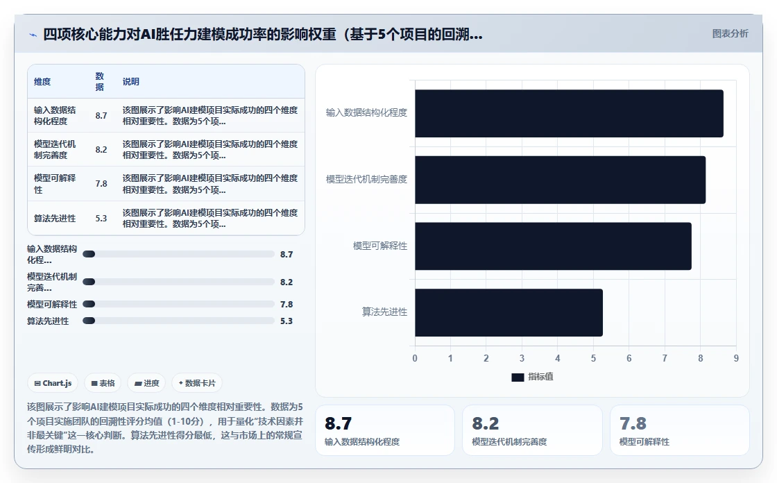 AI人事系统如何实现岗位胜任力自动建模