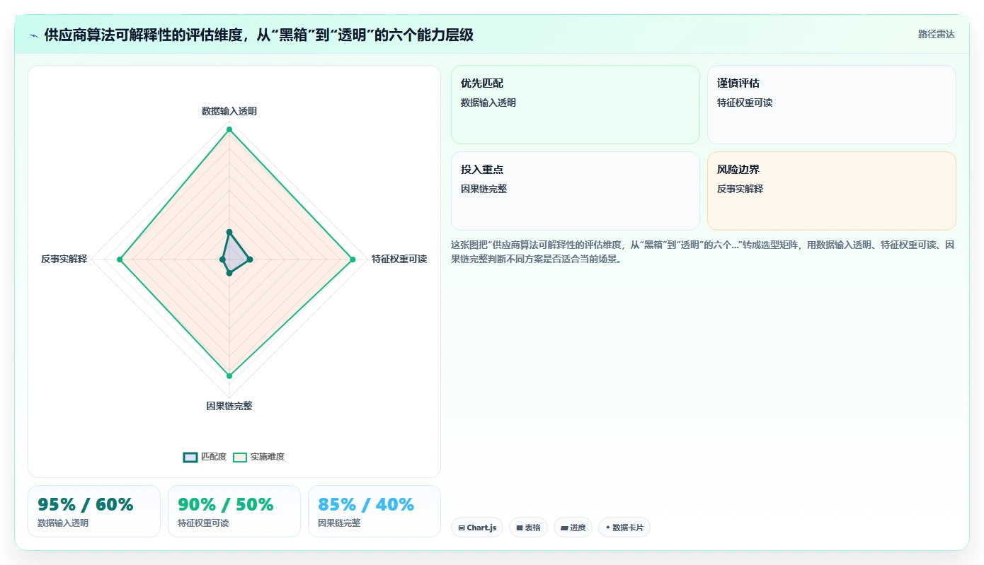 AI绩效专员供应商综合评估