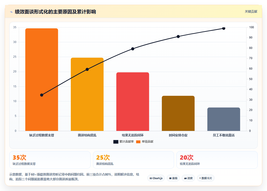 智能HR系统解决绩效管理流于形式问题