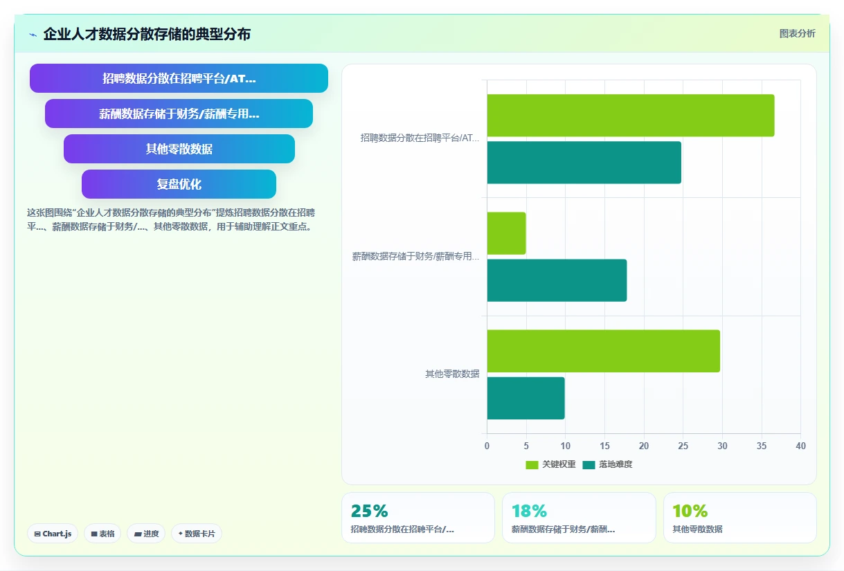 为什么AI人事系统是数字化转型关键