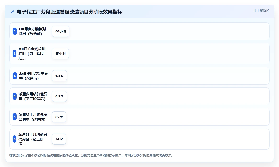 制造企业人事系统怎么做好劳务派遣管理
