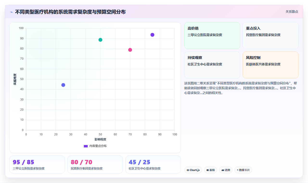 医疗健康行业AI人事系统需求的特殊性