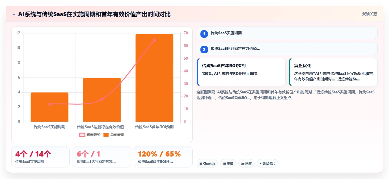 AI人事系统与传统方法的SaaS部署对比