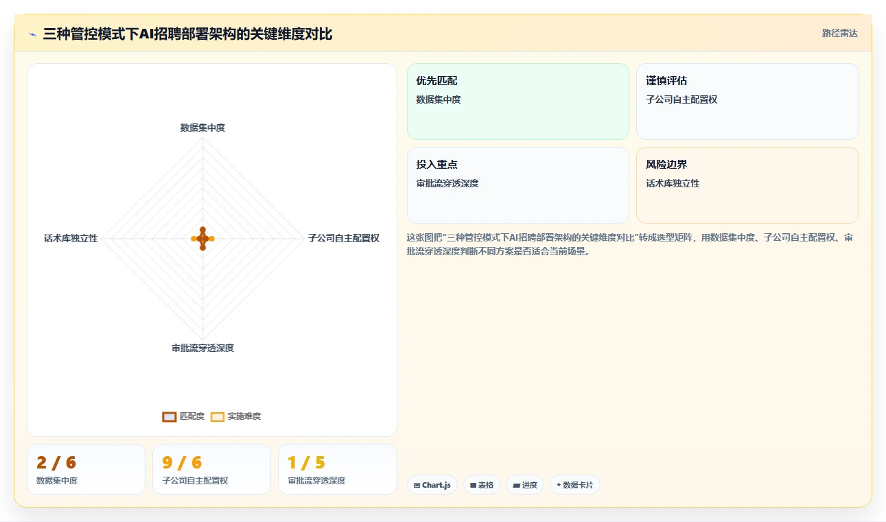 多组织企业实施AI招聘专员本地化部署的成功经验