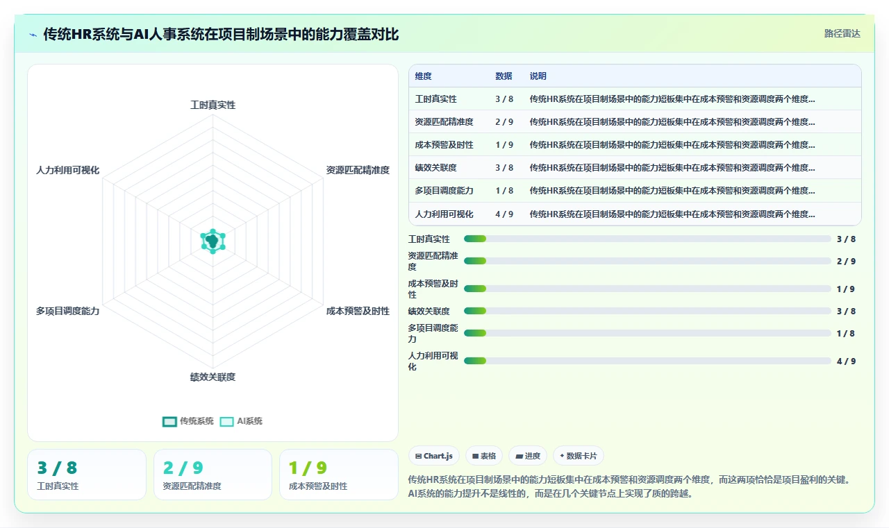 AI人事系统在项目制企业如何应用