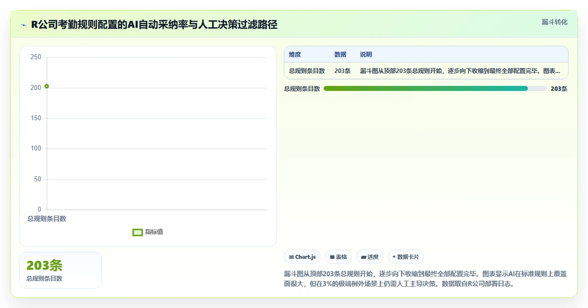 AI人资系统优化SaaS部署流程
