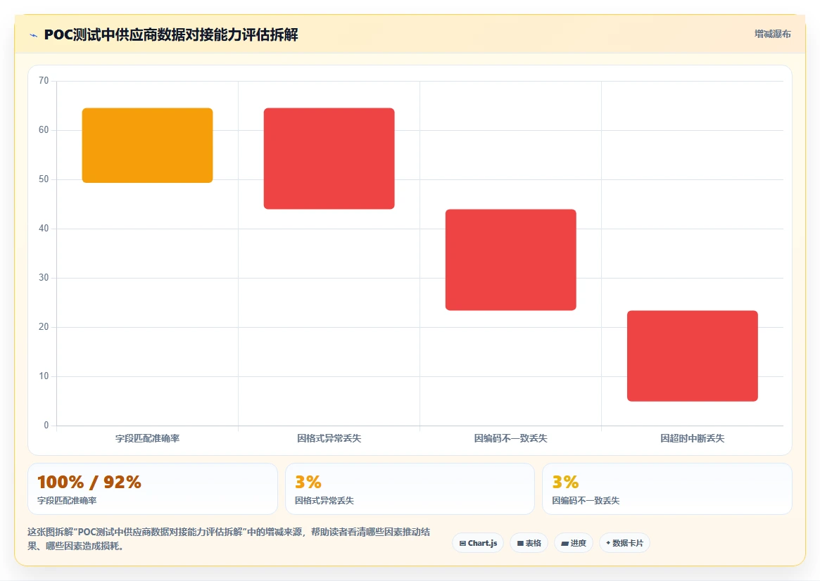 医疗健康对AI人事系统SaaS部署的核心需求