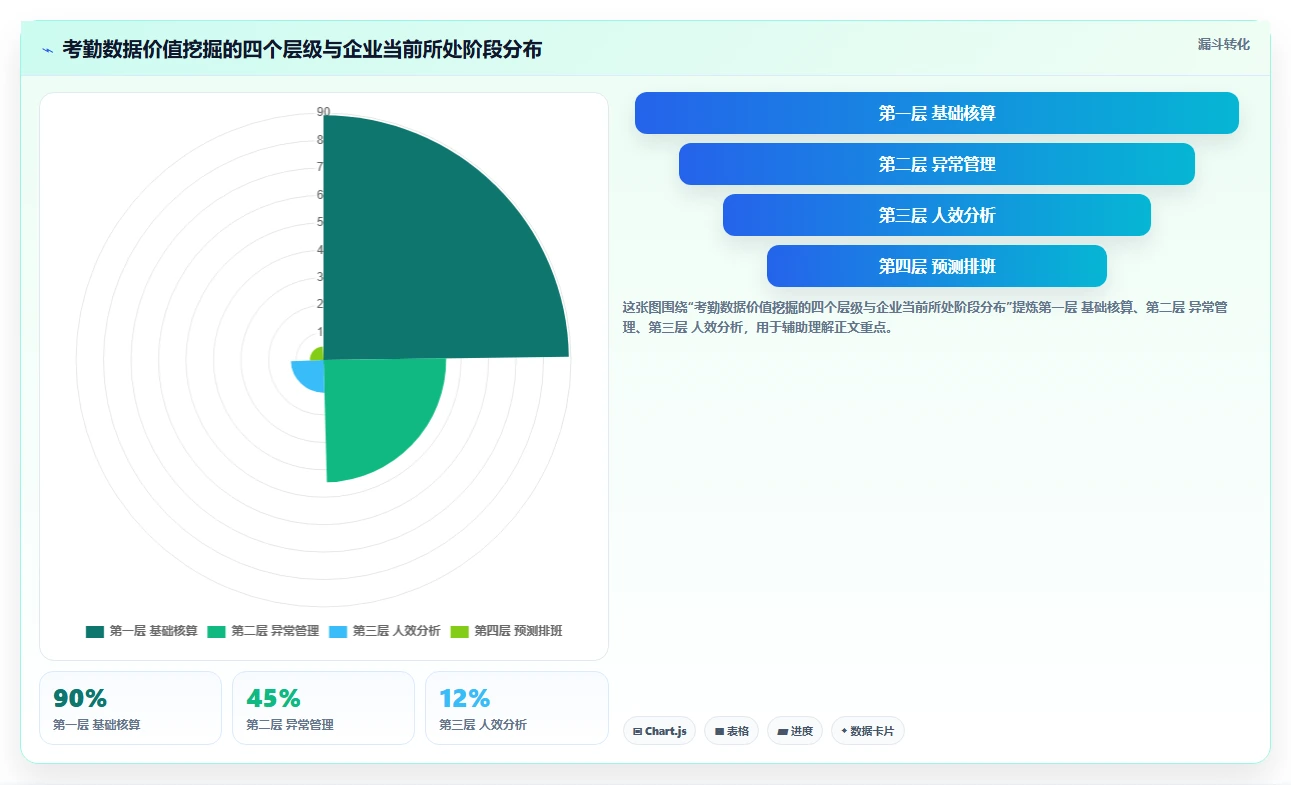 企业如何用AI人事系统实现自动化考勤管理