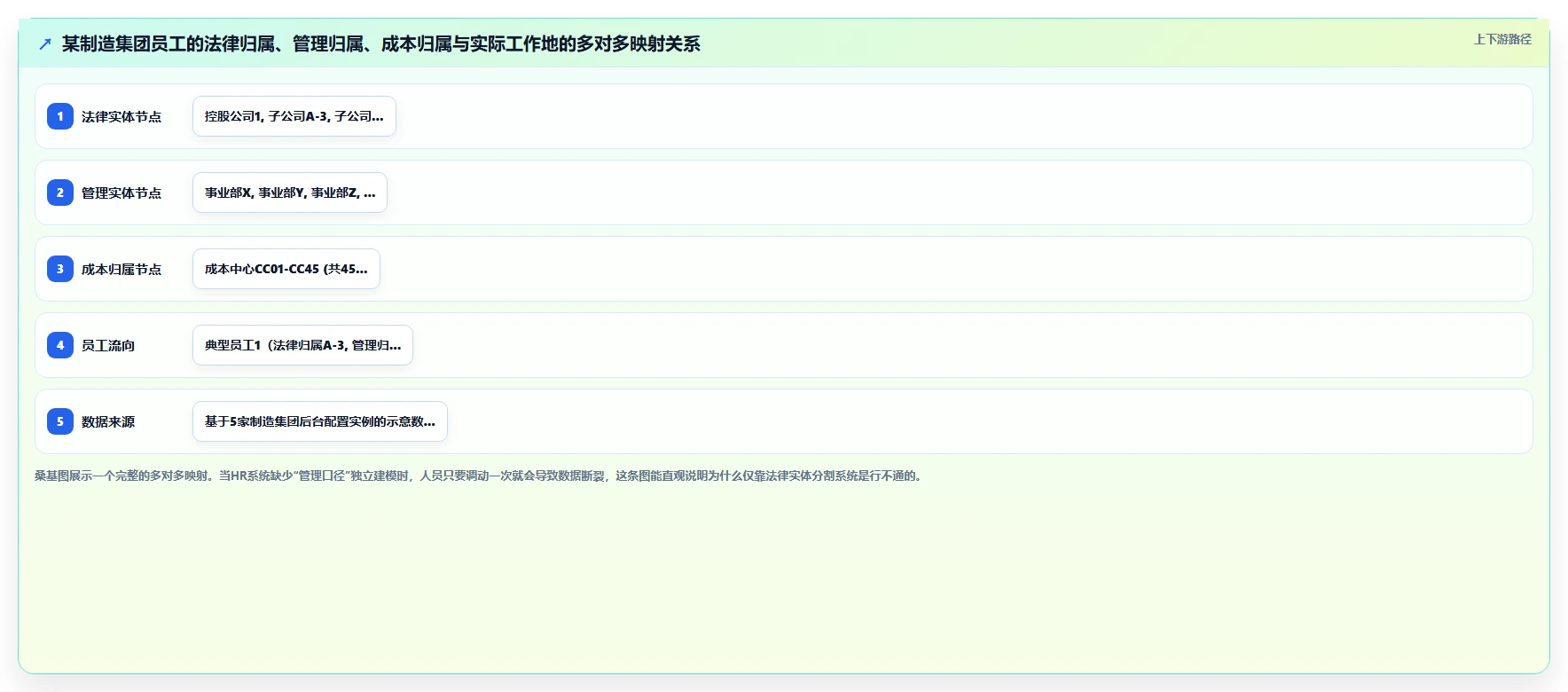 多组织企业企业AI人事系统选型指南