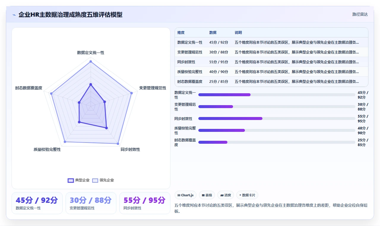 打破数据孤岛AI人事系统对接HR主数据中台