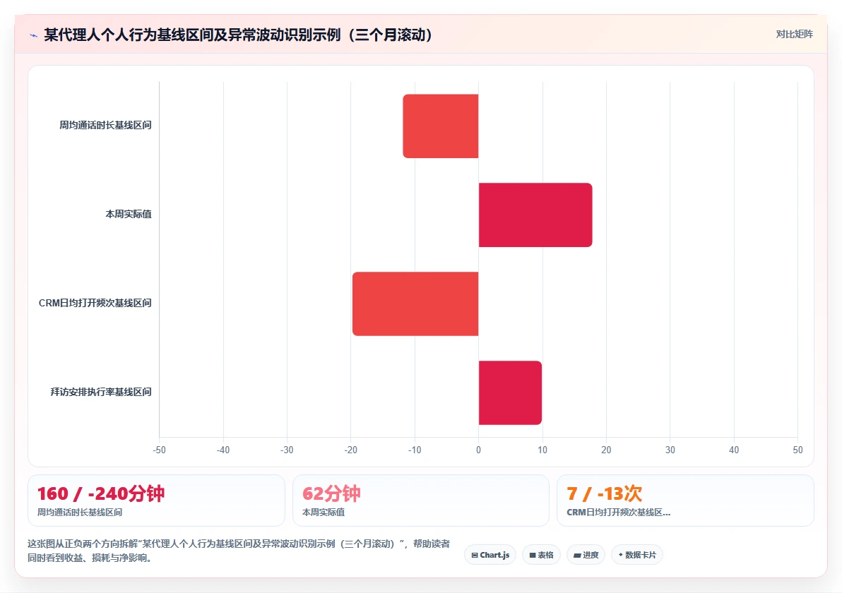 保险销售团队AI人事系统活动量管理辅助