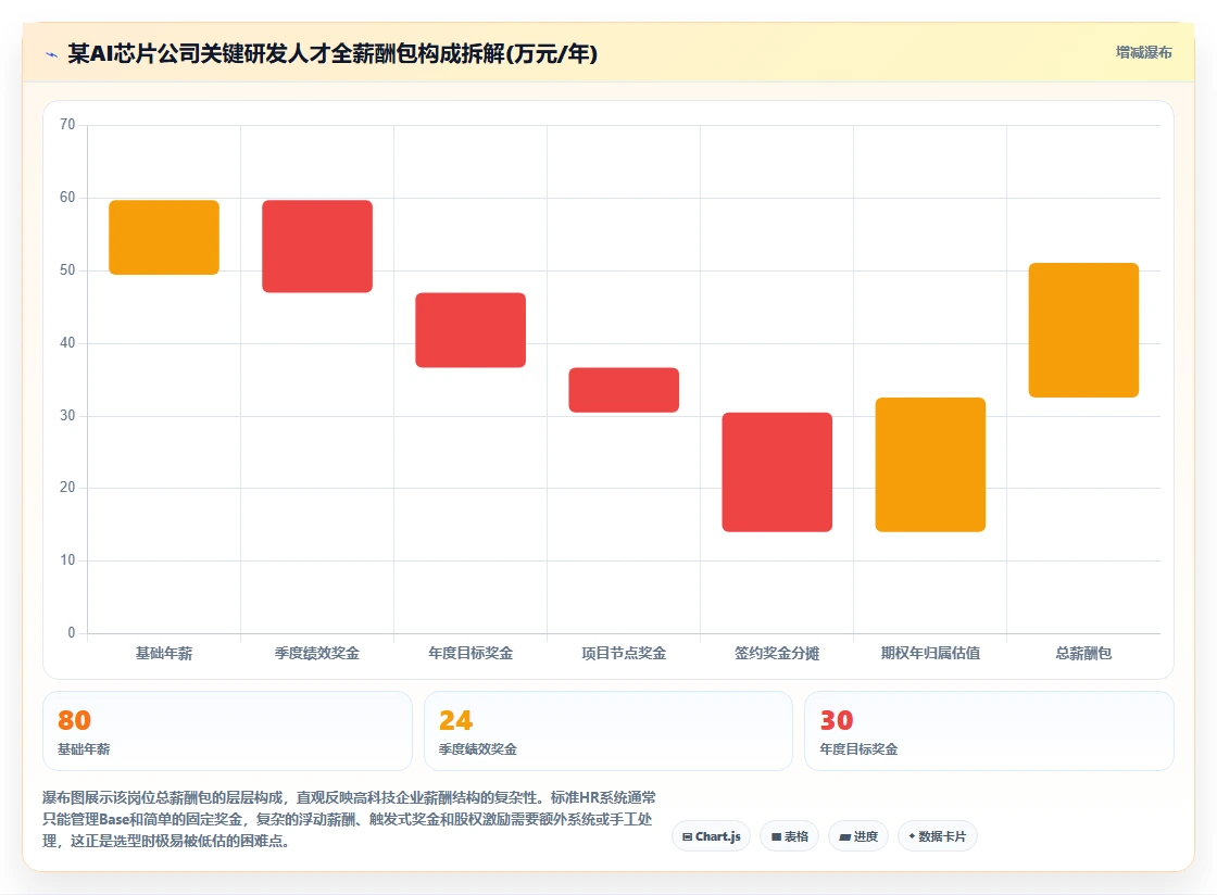 高科技企业行业人力资源数字化系统需求的特殊性