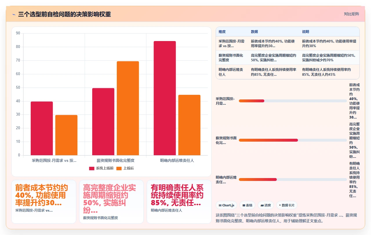 我们用半年测出人事系统TOP5