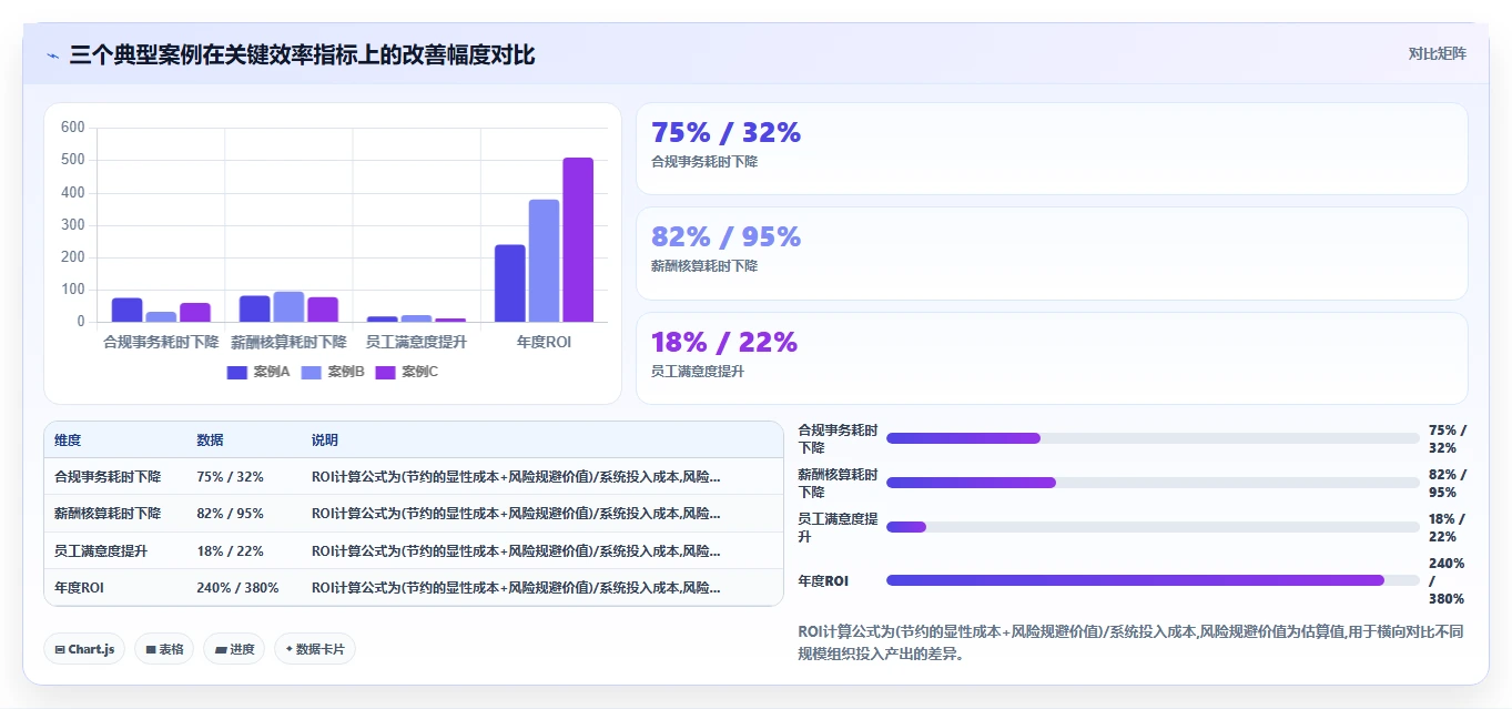 AI人事系统在教育行业的应用价值评估