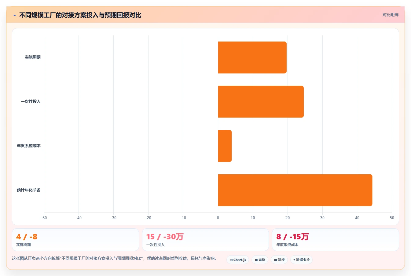 工业4.0工厂AI人事系统与MES排班对接实践