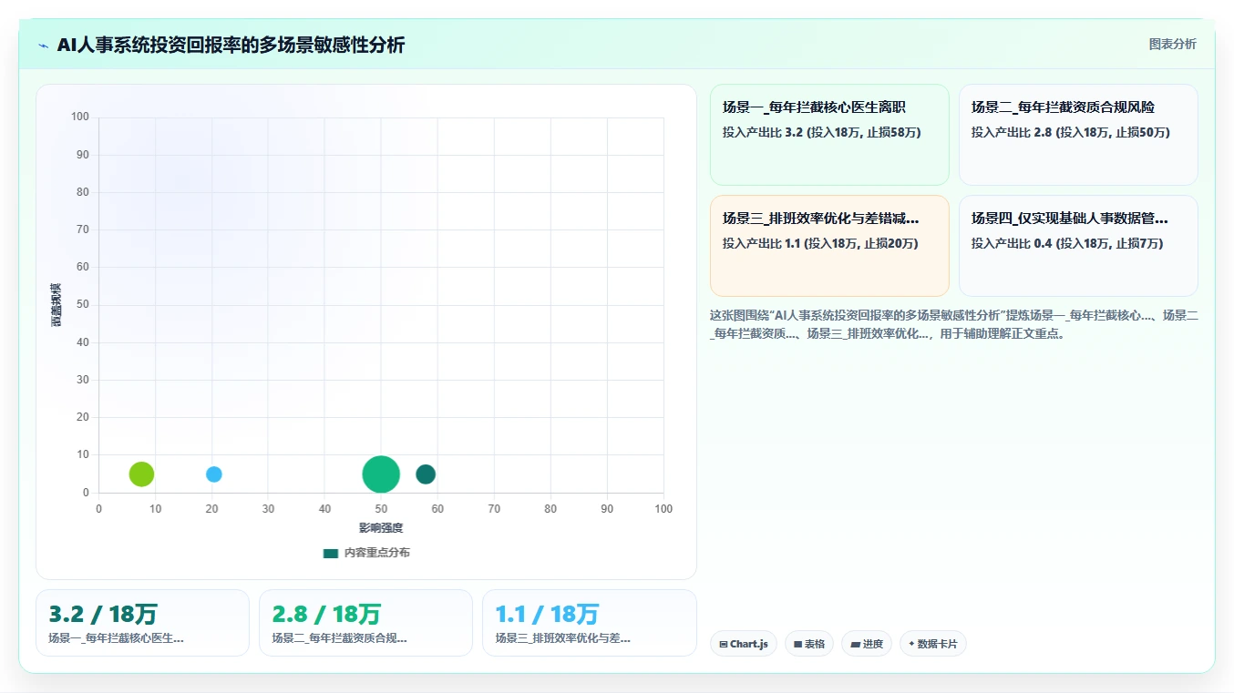 AI人事系统赋能医疗健康创新