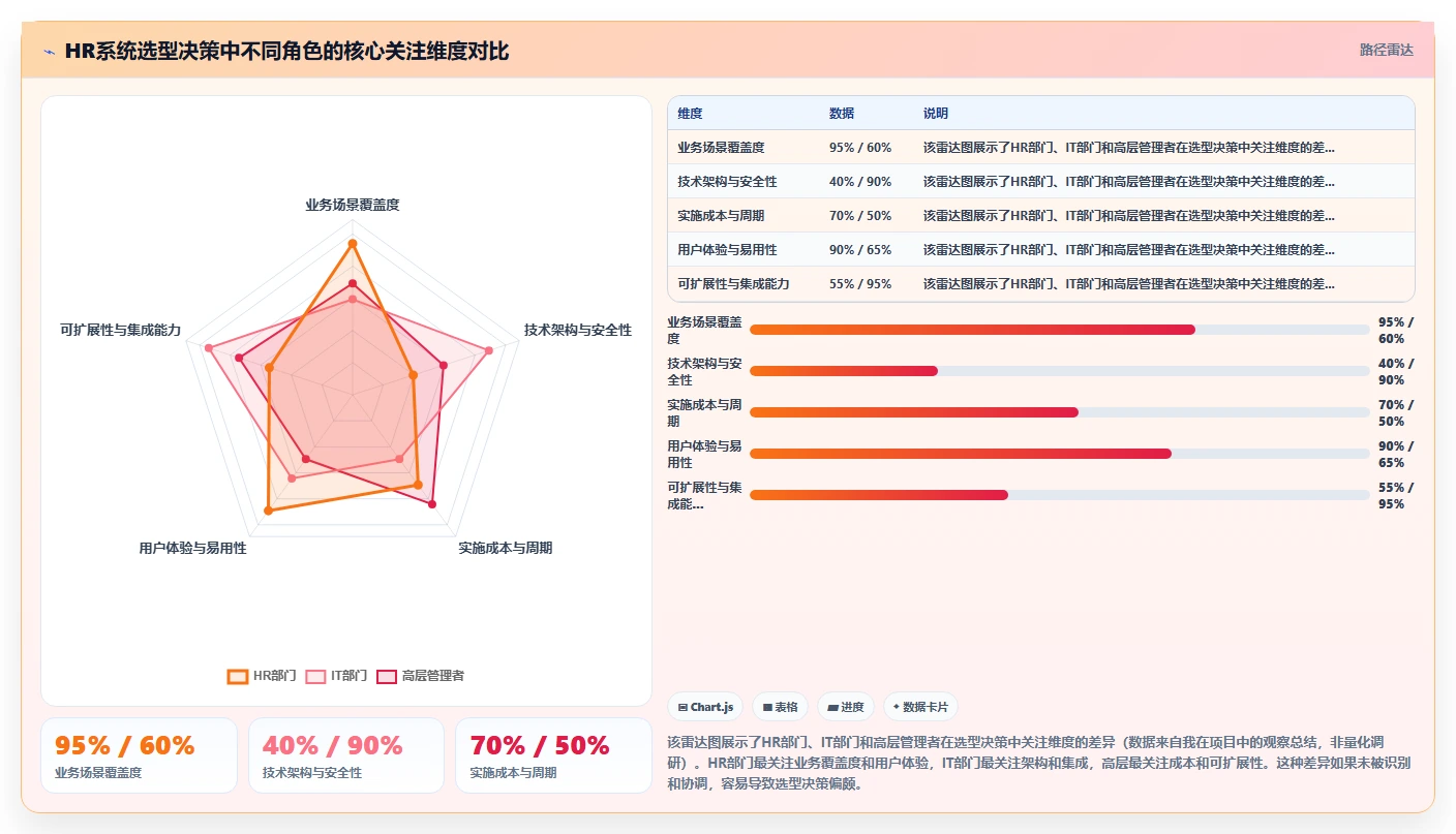 人事系统在生产型企业的实践经验