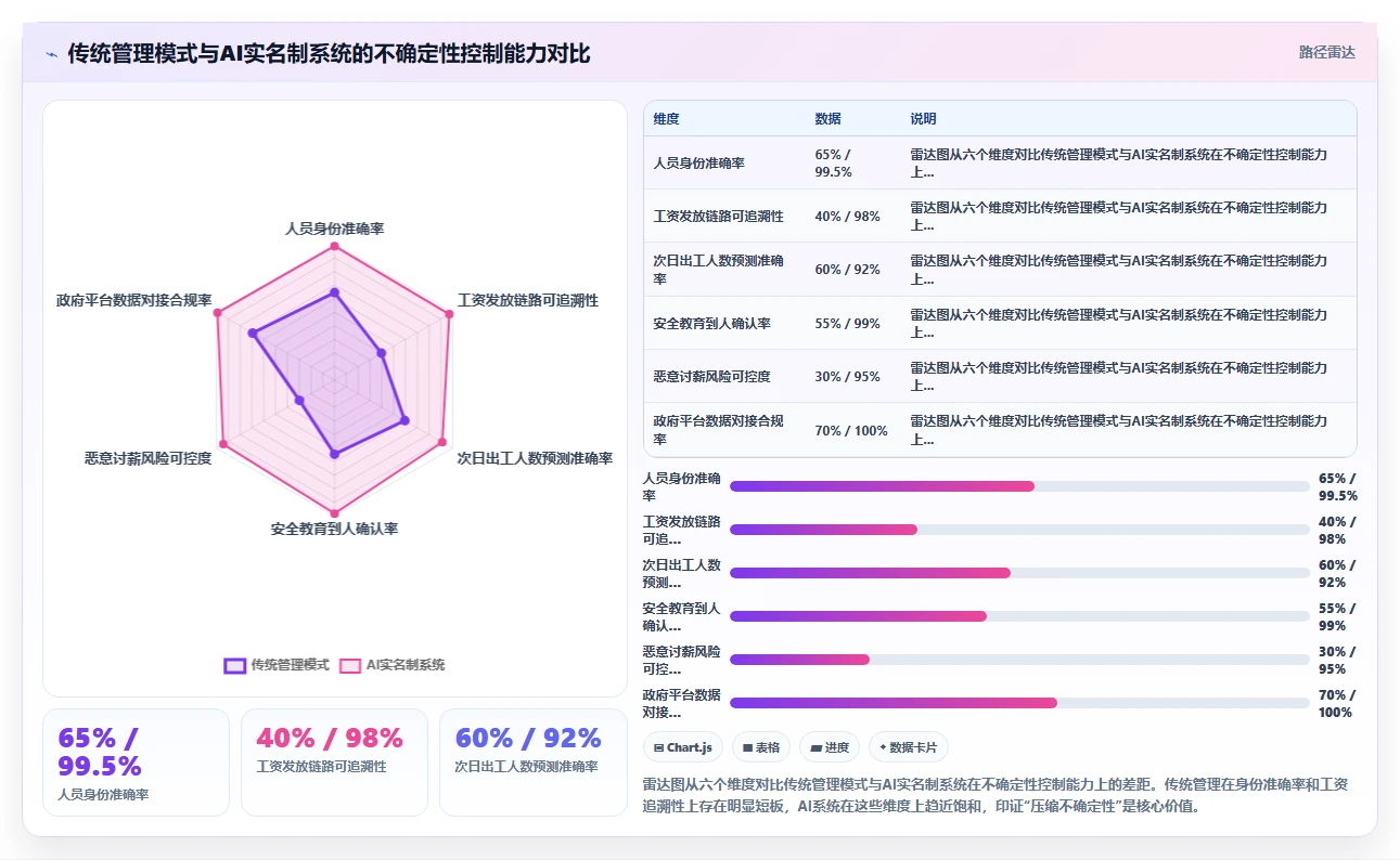 建筑行业AI人事系统劳务实名制管理