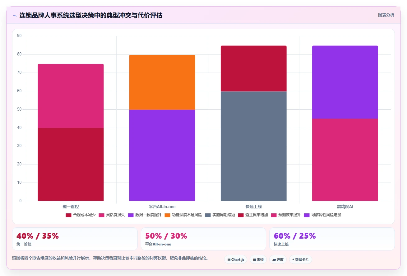 连锁品牌企业AI人事系统选型指南