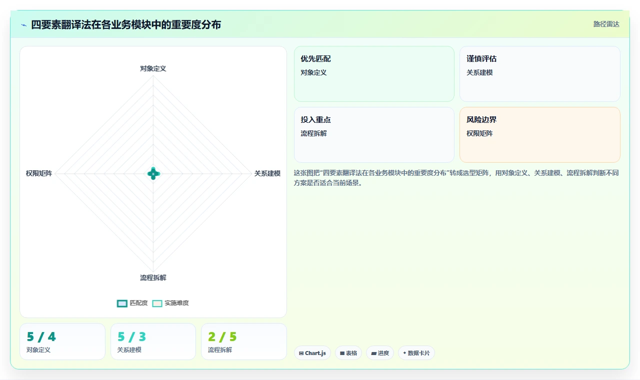 零基础搭建智能人事系统的分步指南