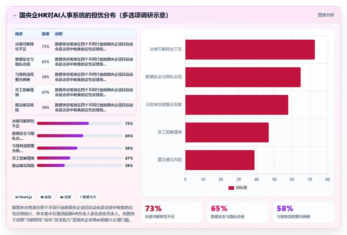 国央企AI人事系统在国央企的实践经验