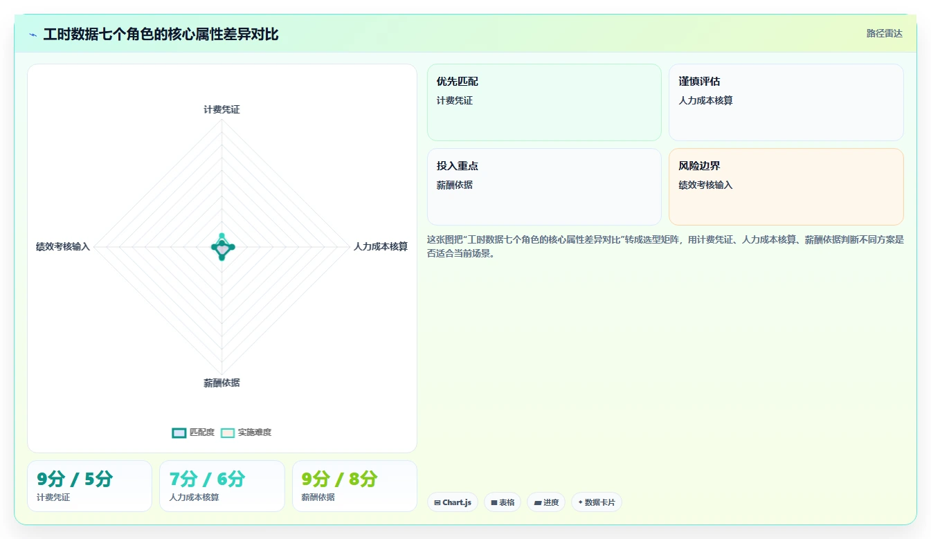 律所律师工时记录与AI人事系统集成方案