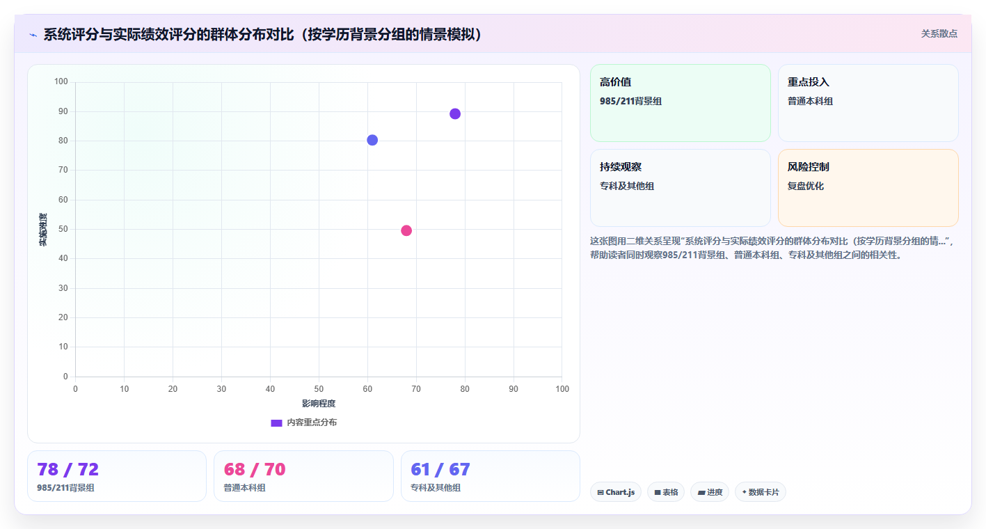 智能人事系统自动抓取面试视频进行胜任力评估