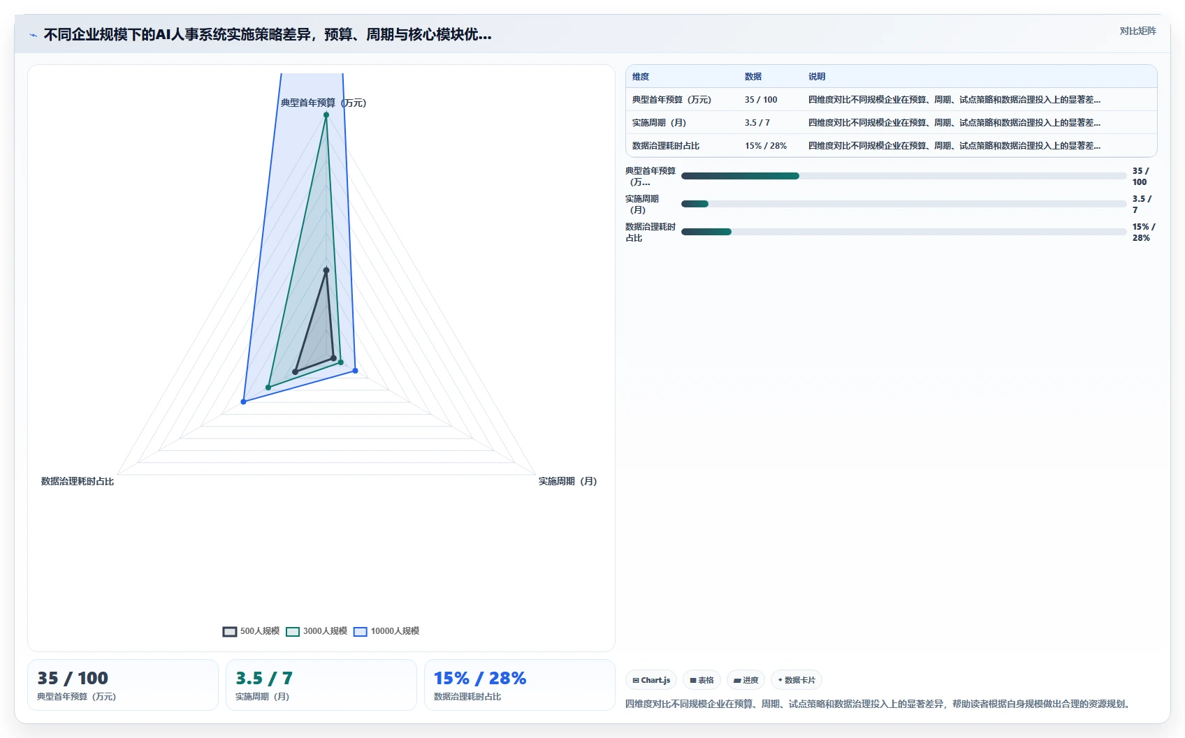AI人事系统在中大型企业的具体实施步骤