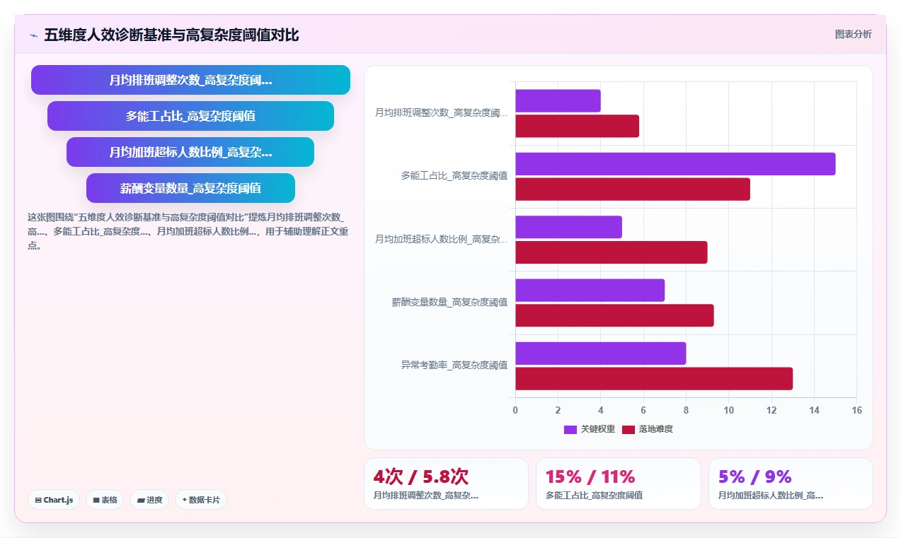 智能人事系统助力制造业提升运营效率
