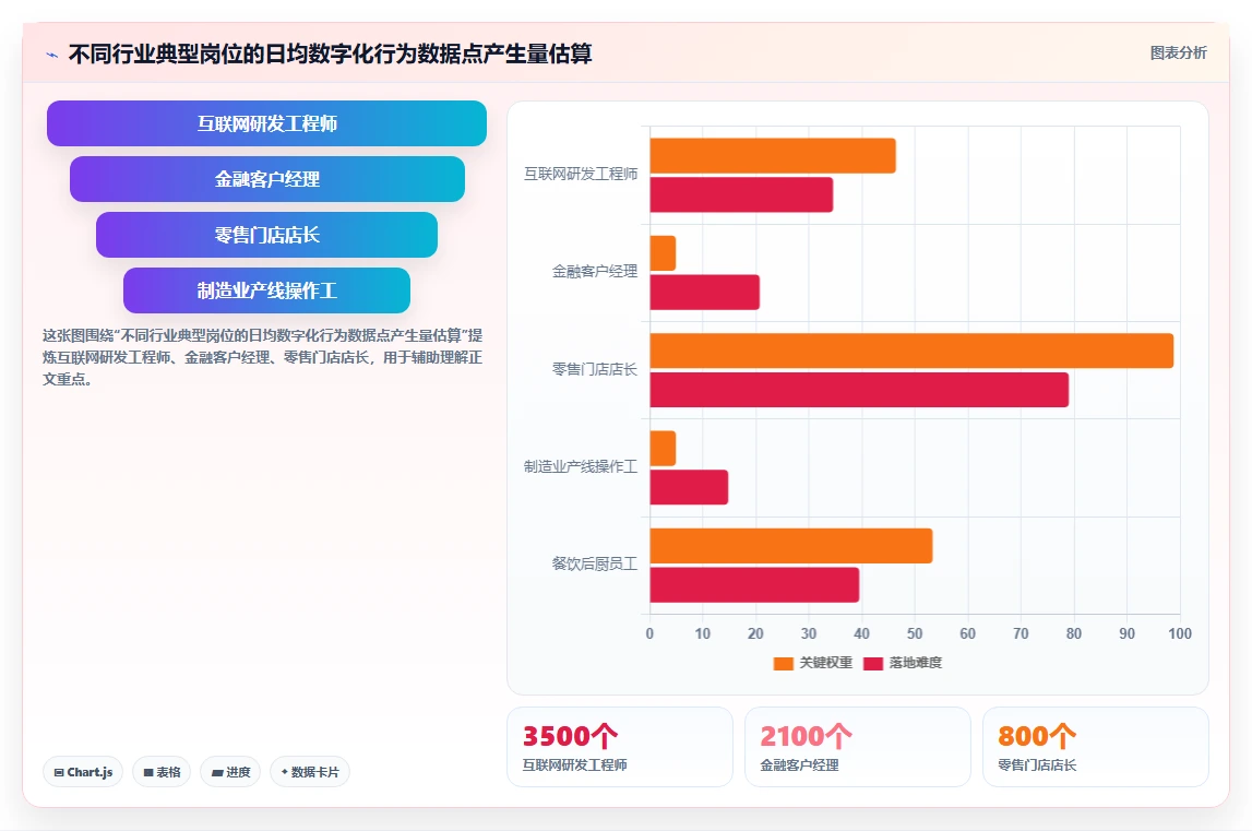 数字化人事系统智能化程度的行业对比