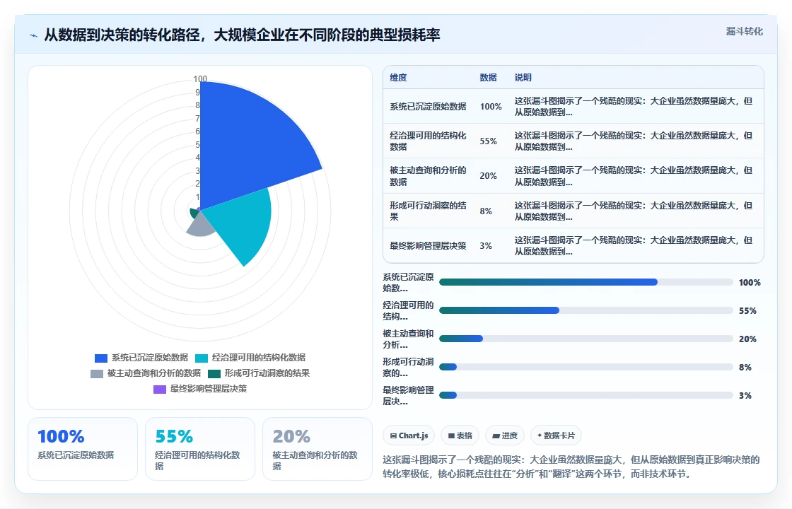 AI人事系统如何辅助管理层决策
