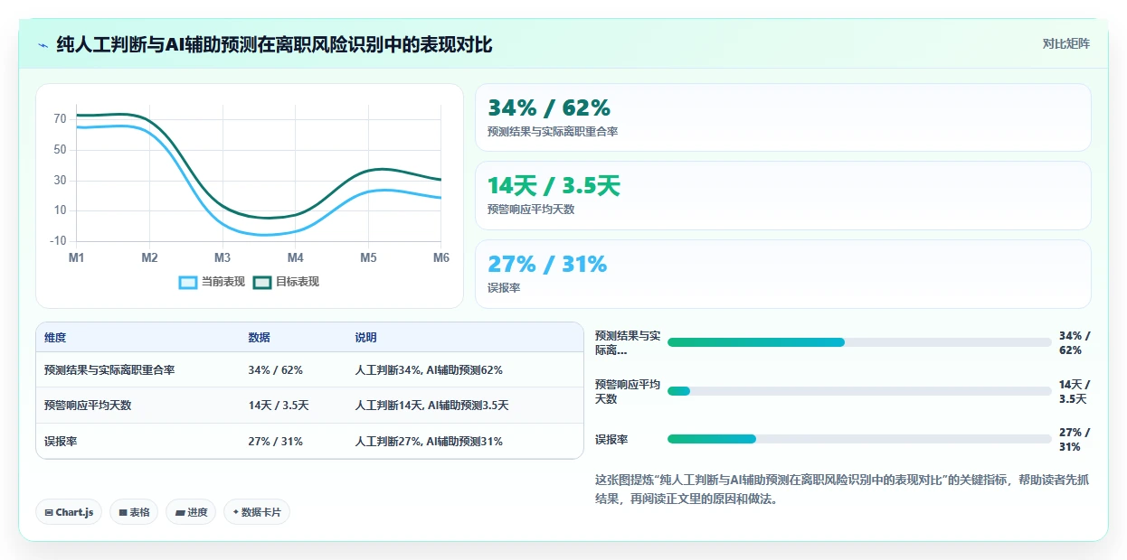 HRBP必备的AI人事系统功能清单指南