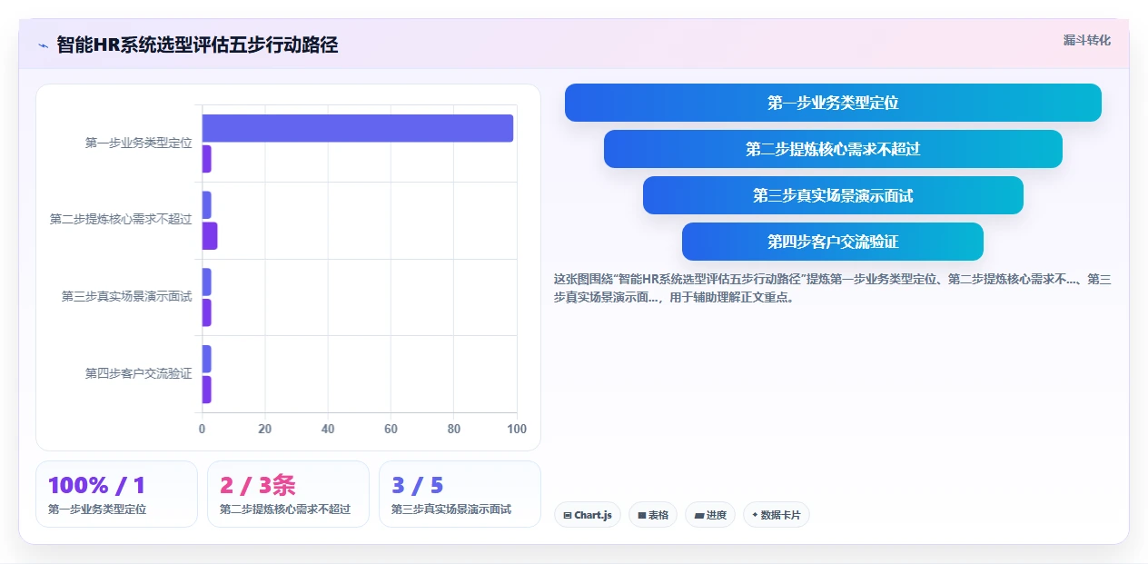 智能HR系统如何优化服务业业务流程