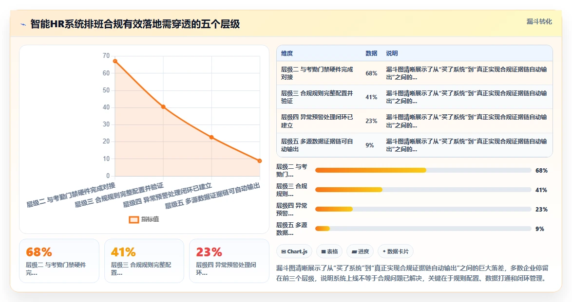 连锁药店智能HR系统执业药师排班合规方案