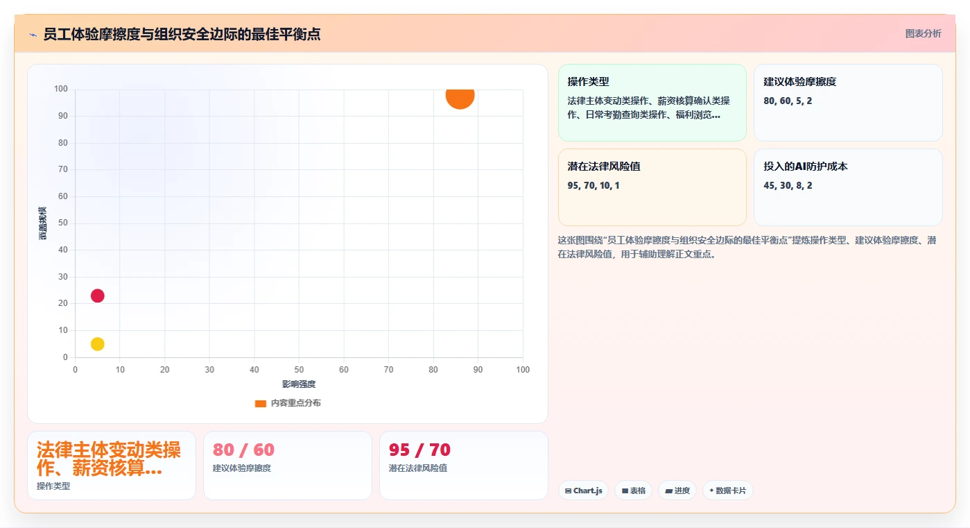 多组织企业AI人事系统痛点破解方案