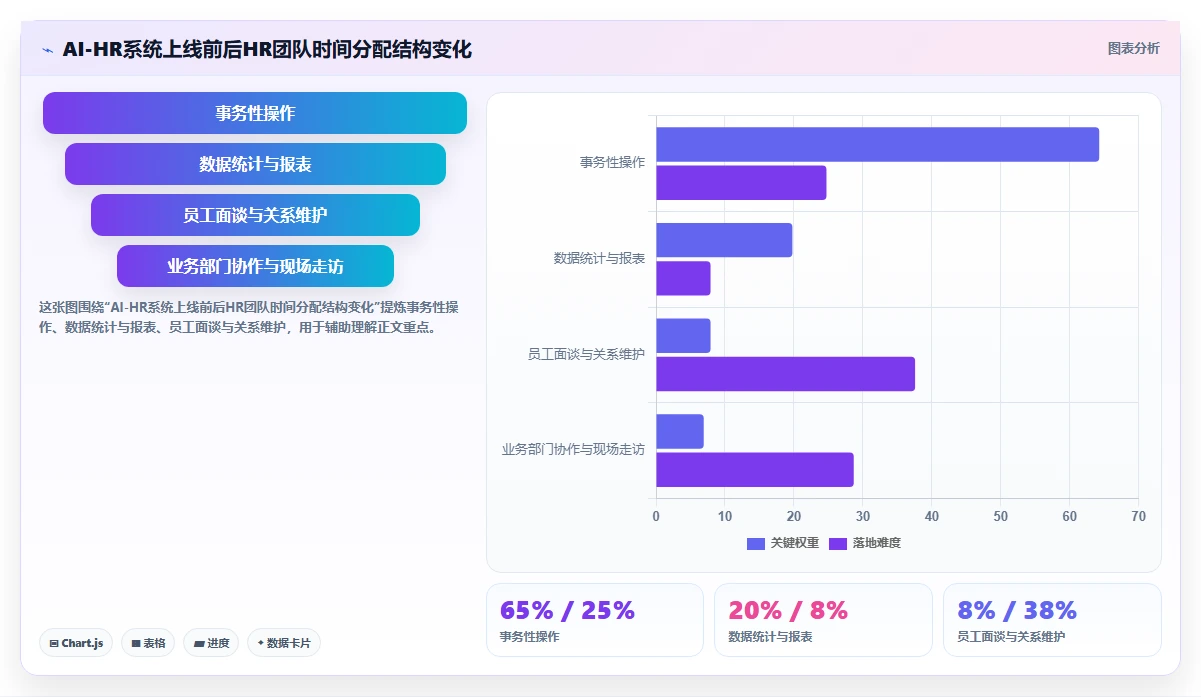 制造业AI人力资源系统应用白皮书