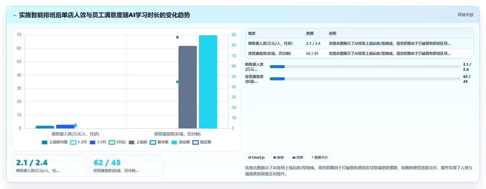 企业AI人事系统上线避坑指南