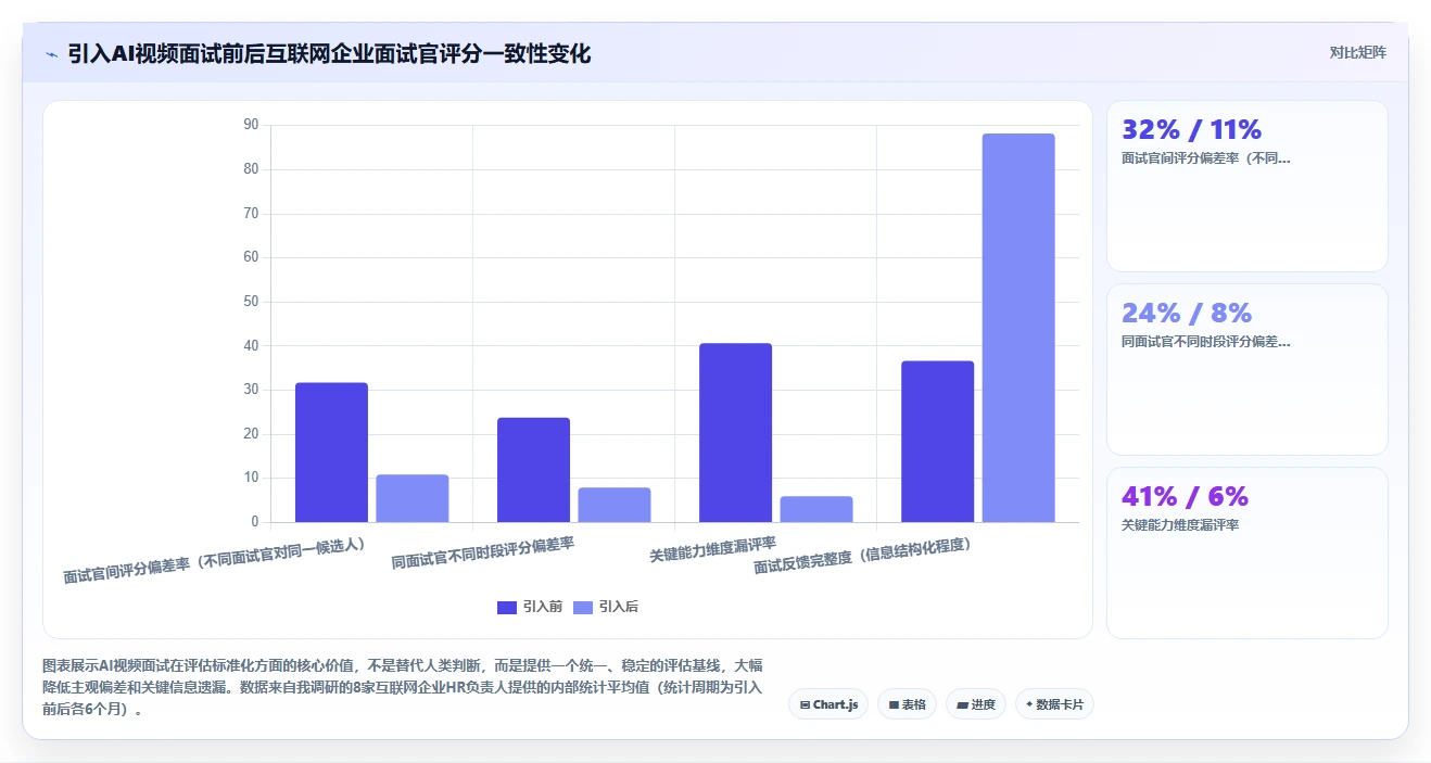 AI人事系统在互联网企业的AI视频面试应用场景