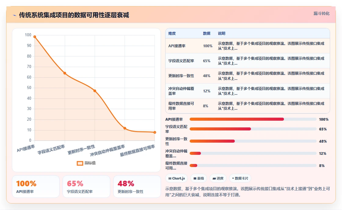 AI人事系统解决多系统数据孤岛问题