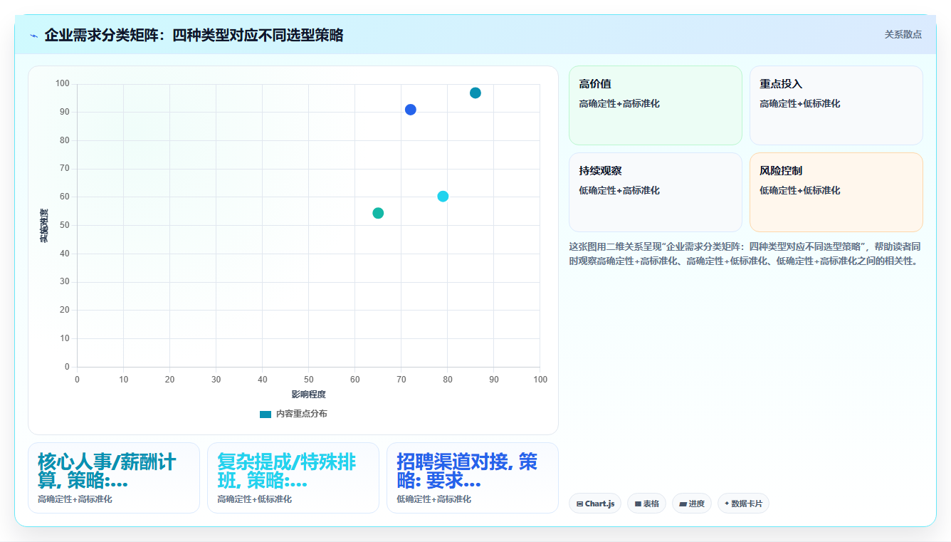 如何选择适合企业的AI人事系统供应商指南