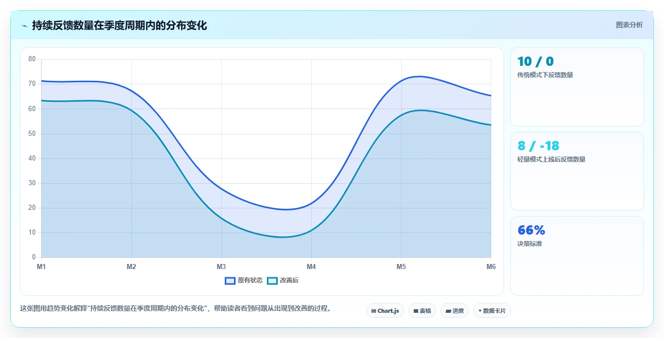 互联网企业AI绩效专员应用