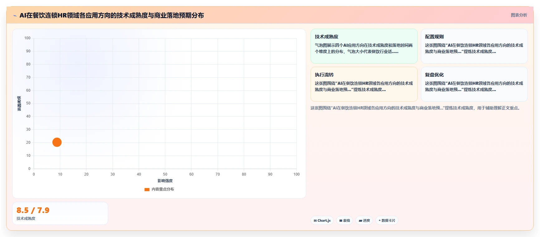 AI人事系统不同厂商在餐饮连锁行业的解决方案比较