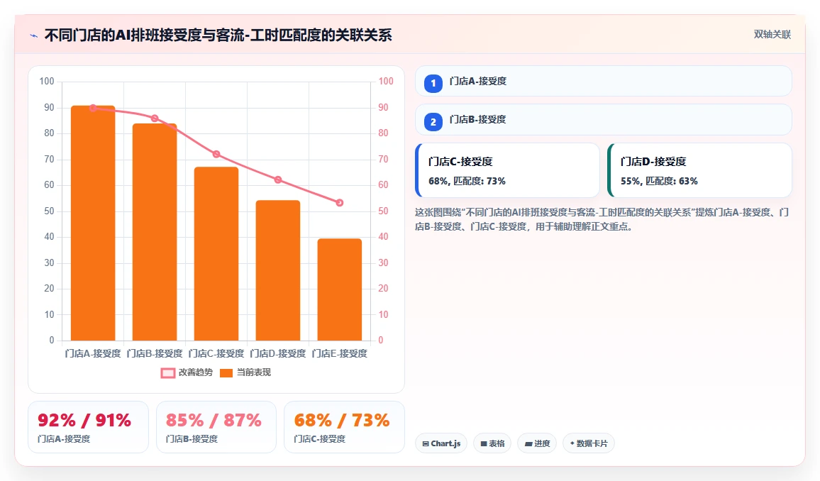 AI人事系统AI工作流编排有哪些优势