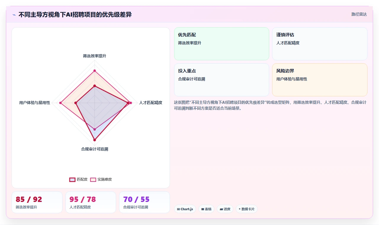金融行业企业如何实施AI人资系统招聘流程自动化