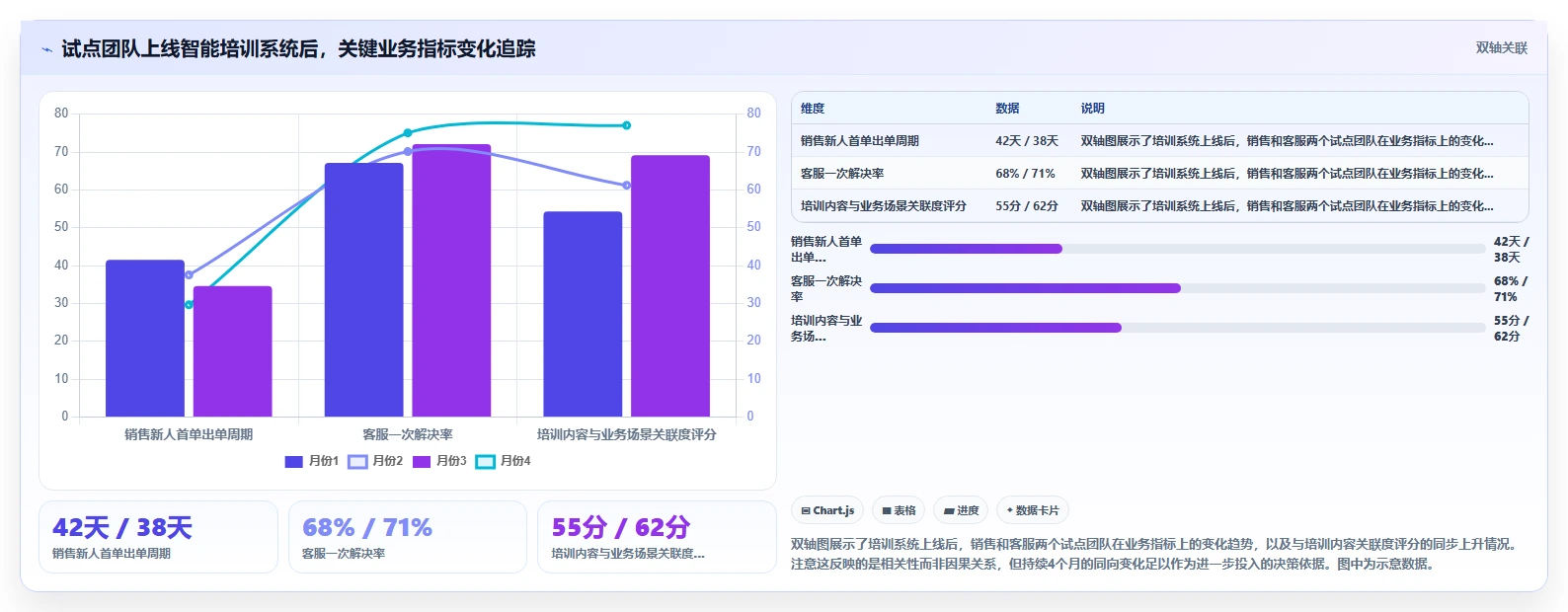 智能HR系统如何实现培训全流程数字化