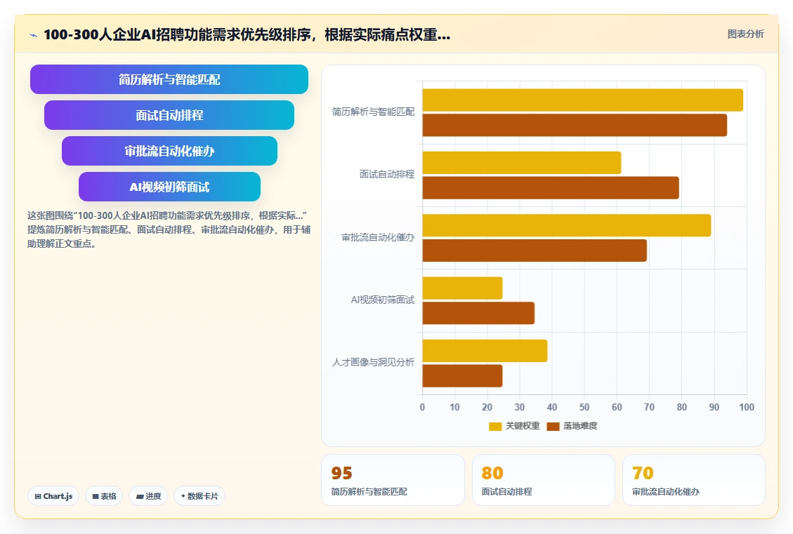 AI人力资源系统破解招聘流程冗长问题