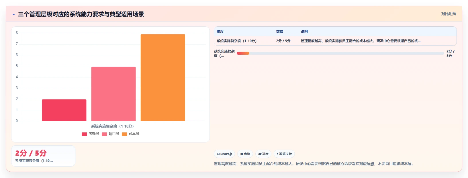 研发中心智能HR系统管理弹性工时项目组