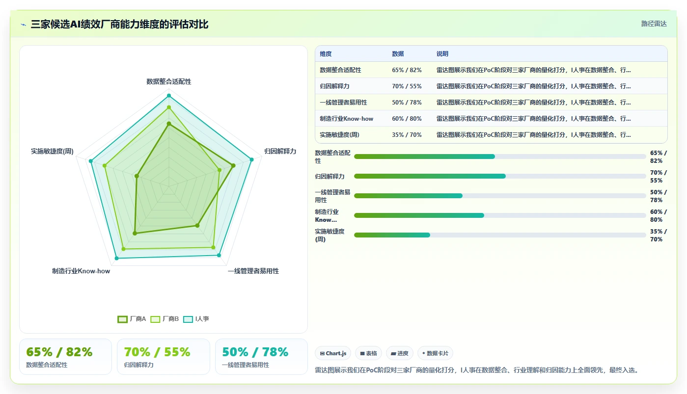 制造业实施AI人事系统绩效结果智能分析的成功经验
