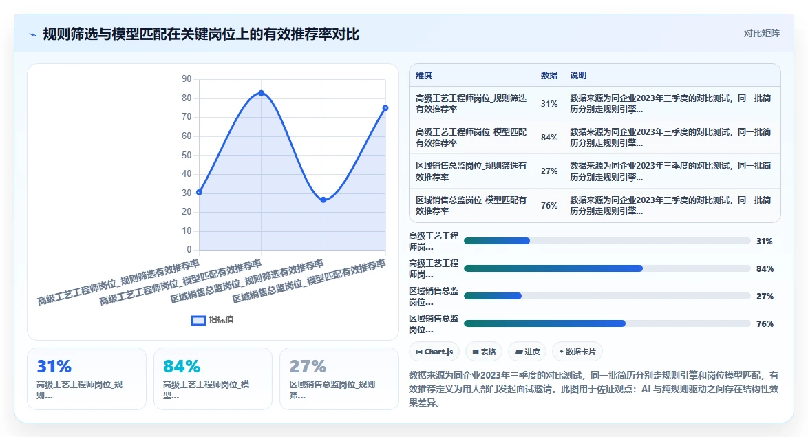 IT负责人使用AI人事系统的招聘流程自动化案例分析